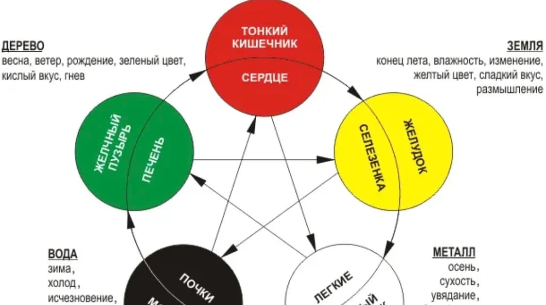 Саморегуляция эмоц.состояний 